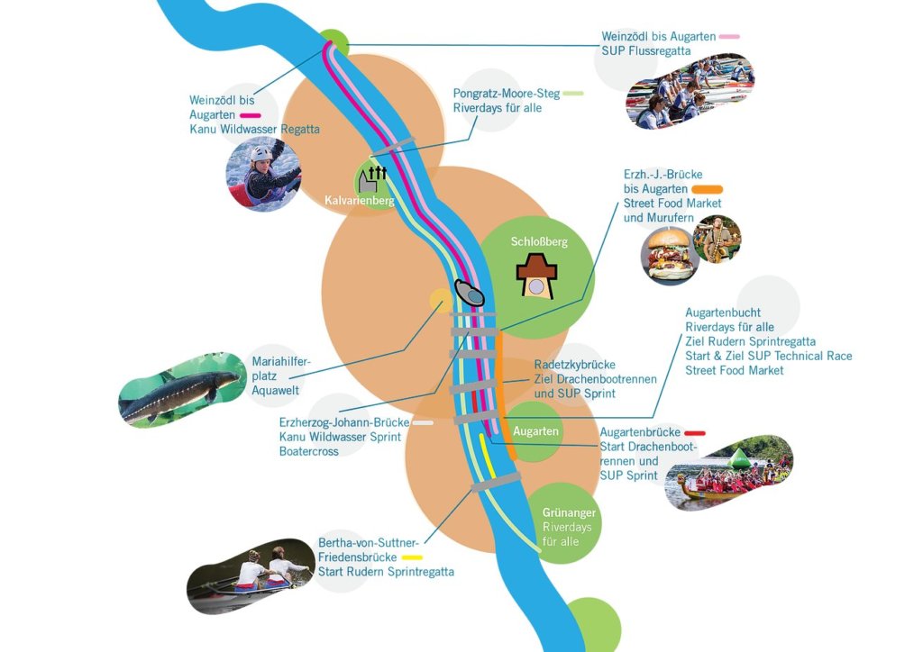 Riverdays 2020 Programm